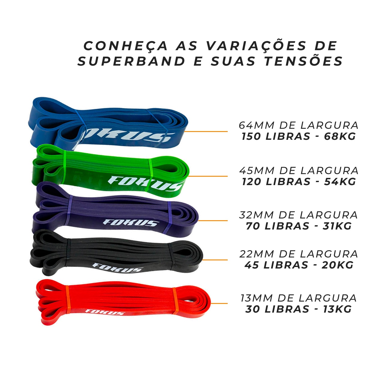 Super Band Fokus 64mm Azul | 150lbs | Fokus Fit